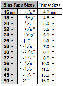 Wire Binding Size Chart